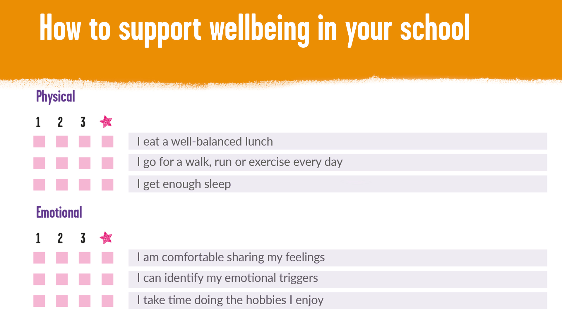 A Whole School Approach To Wellbeing | Resources | YoungMinds